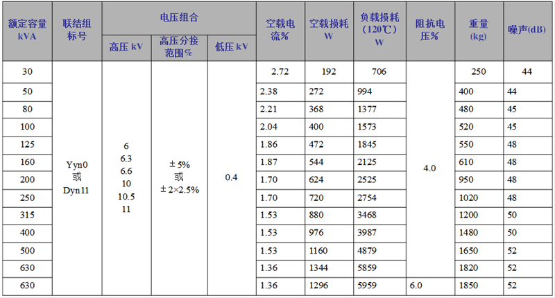 1562567929413446.png scb10树脂绝缘干式雷速体育会员_雷速体育吧_jrs低调看爱直播性能参数.png